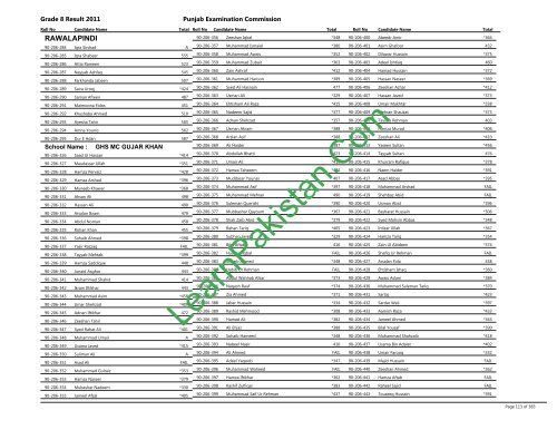 Rawalpindi Board 8th Class Result