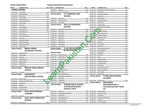 Rawalpindi Board 8th Class Result