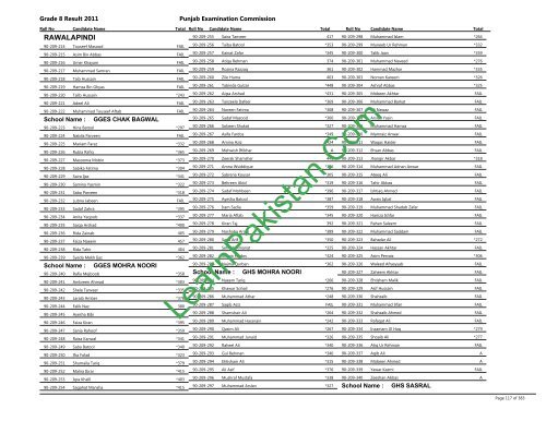 Rawalpindi Board 8th Class Result