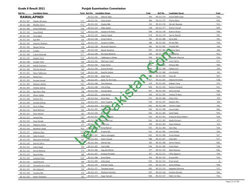 Rawalpindi Board 8th Class Result