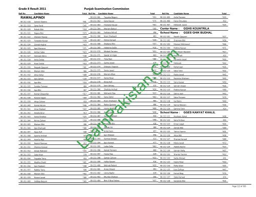 Rawalpindi Board 8th Class Result