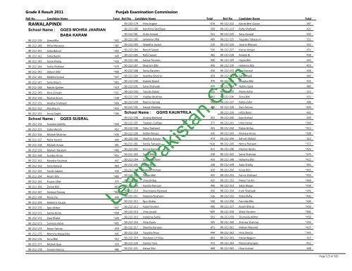 Rawalpindi Board 8th Class Result