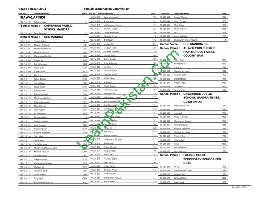 Rawalpindi Board 8th Class Result