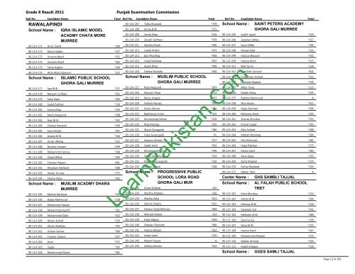 Rawalpindi Board 8th Class Result