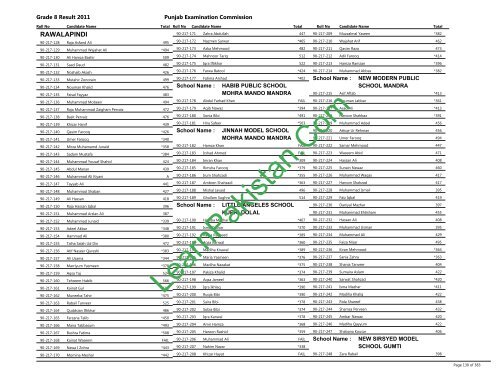 Rawalpindi Board 8th Class Result