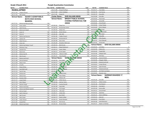 Rawalpindi Board 8th Class Result