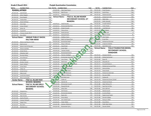 Rawalpindi Board 8th Class Result