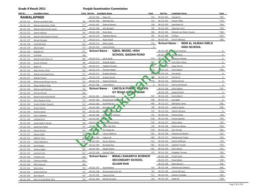 Rawalpindi Board 8th Class Result