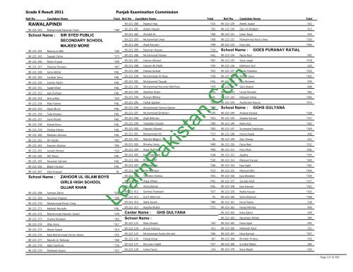 Rawalpindi Board 8th Class Result