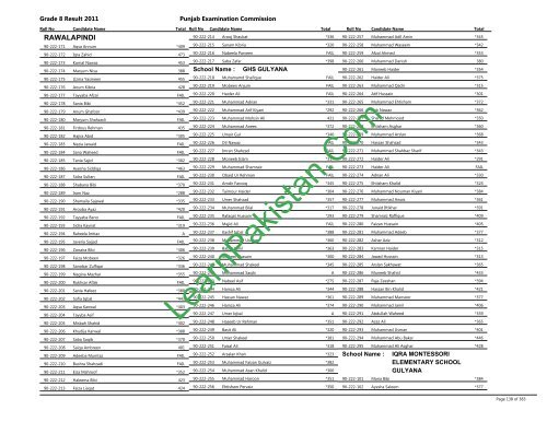 Rawalpindi Board 8th Class Result