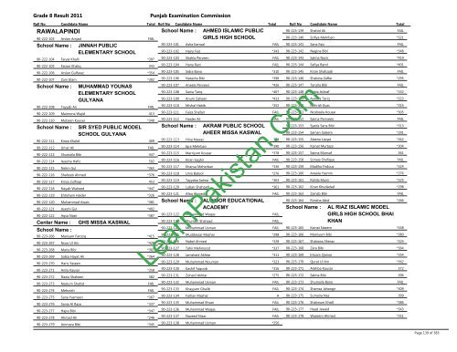 Rawalpindi Board 8th Class Result