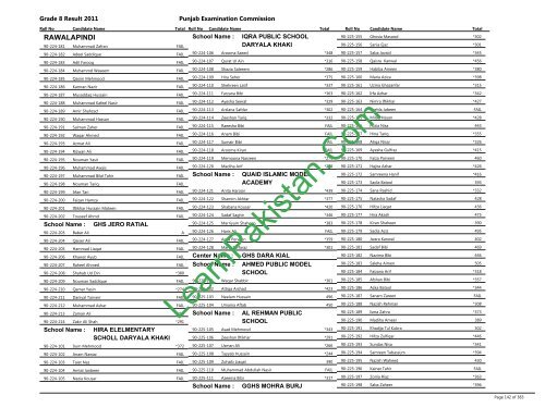 Rawalpindi Board 8th Class Result