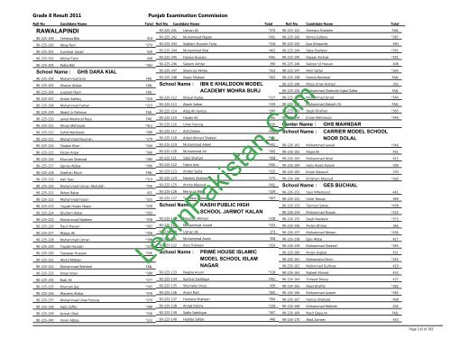 Rawalpindi Board 8th Class Result