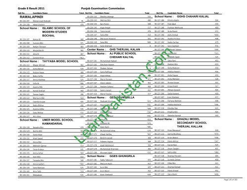 Rawalpindi Board 8th Class Result