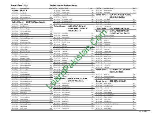 Rawalpindi Board 8th Class Result