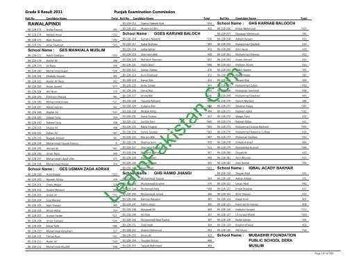 Rawalpindi Board 8th Class Result