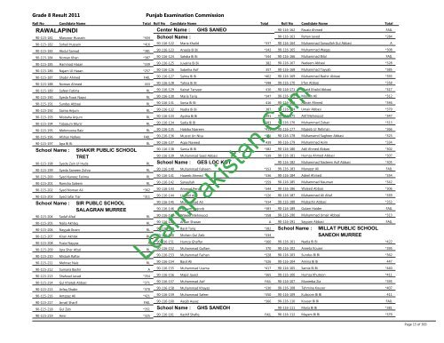 Rawalpindi Board 8th Class Result