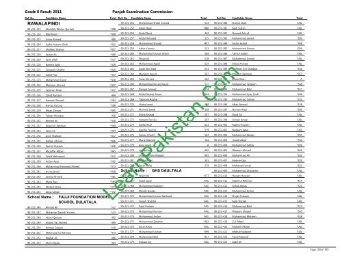 Rawalpindi Board 8th Class Result