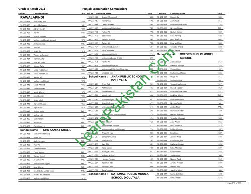 Rawalpindi Board 8th Class Result