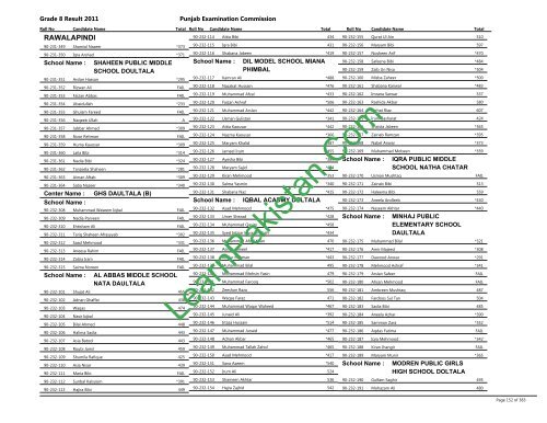 Rawalpindi Board 8th Class Result