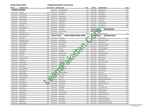 Rawalpindi Board 8th Class Result