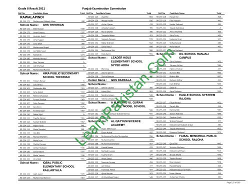 Rawalpindi Board 8th Class Result