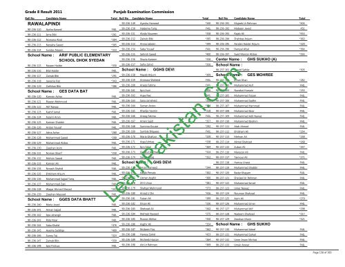 Rawalpindi Board 8th Class Result