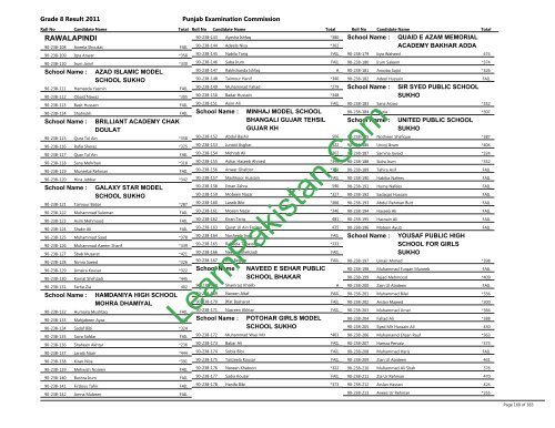 Rawalpindi Board 8th Class Result