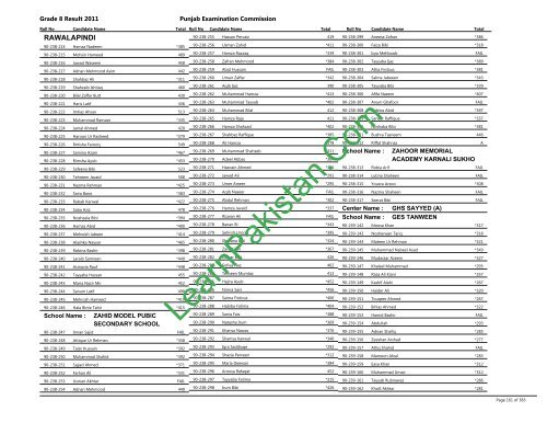 Rawalpindi Board 8th Class Result