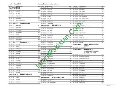 Rawalpindi Board 8th Class Result