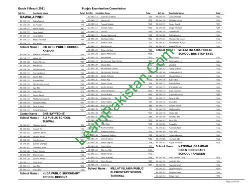 Rawalpindi Board 8th Class Result