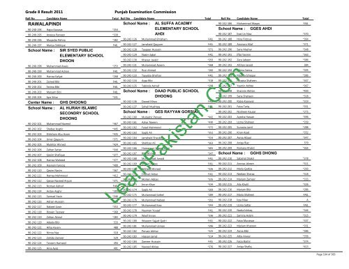 Rawalpindi Board 8th Class Result