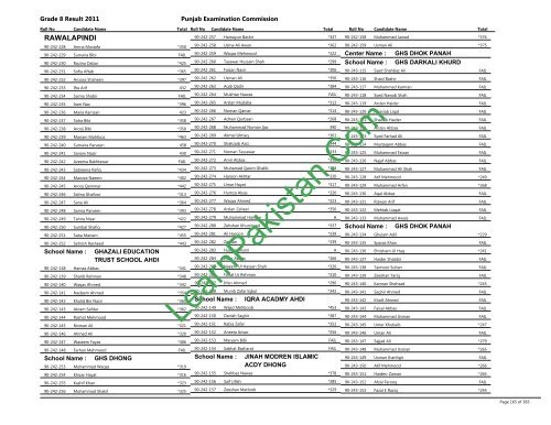 Rawalpindi Board 8th Class Result