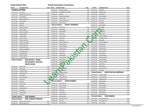 Rawalpindi Board 8th Class Result