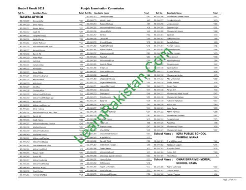 Rawalpindi Board 8th Class Result