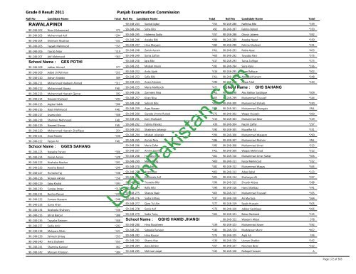 Rawalpindi Board 8th Class Result