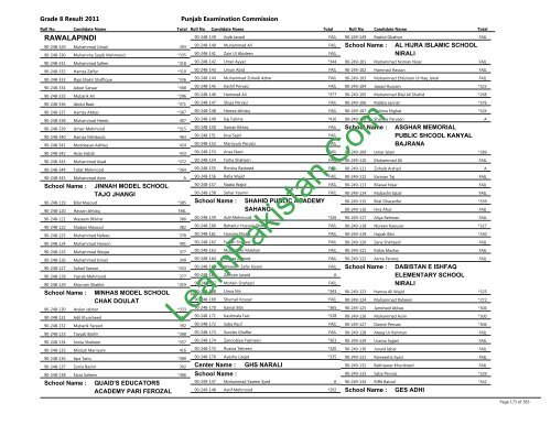 Rawalpindi Board 8th Class Result