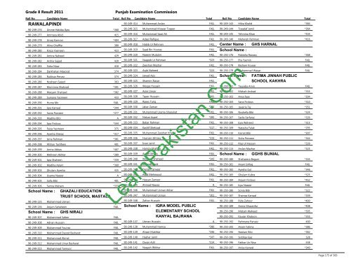 Rawalpindi Board 8th Class Result