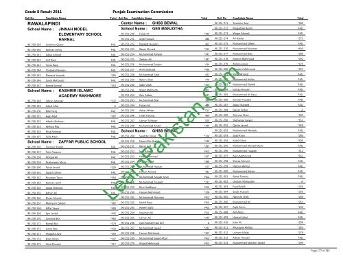 Rawalpindi Board 8th Class Result