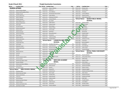 Rawalpindi Board 8th Class Result