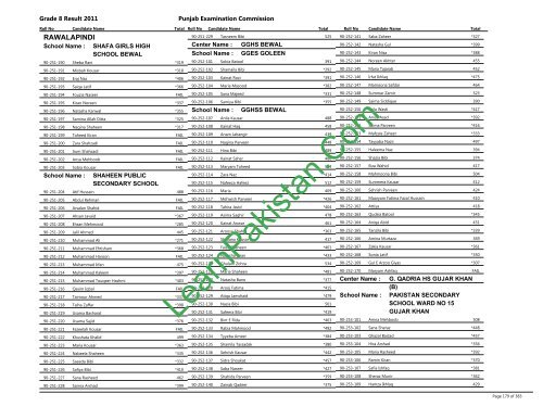 Rawalpindi Board 8th Class Result