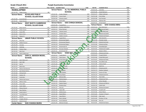 Rawalpindi Board 8th Class Result