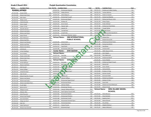 Rawalpindi Board 8th Class Result