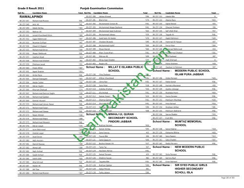 Rawalpindi Board 8th Class Result