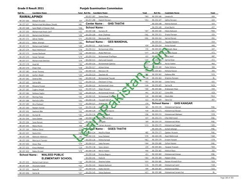 Rawalpindi Board 8th Class Result