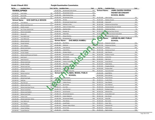 Rawalpindi Board 8th Class Result