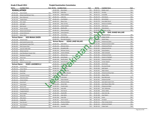 Rawalpindi Board 8th Class Result