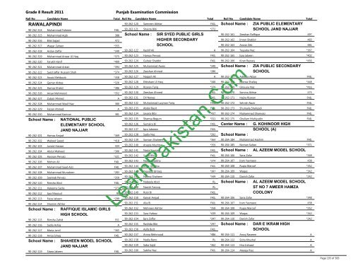 Rawalpindi Board 8th Class Result