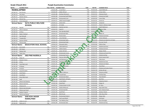 Rawalpindi Board 8th Class Result