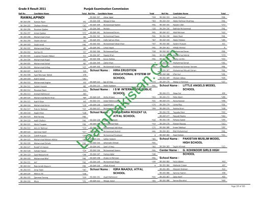 Rawalpindi Board 8th Class Result